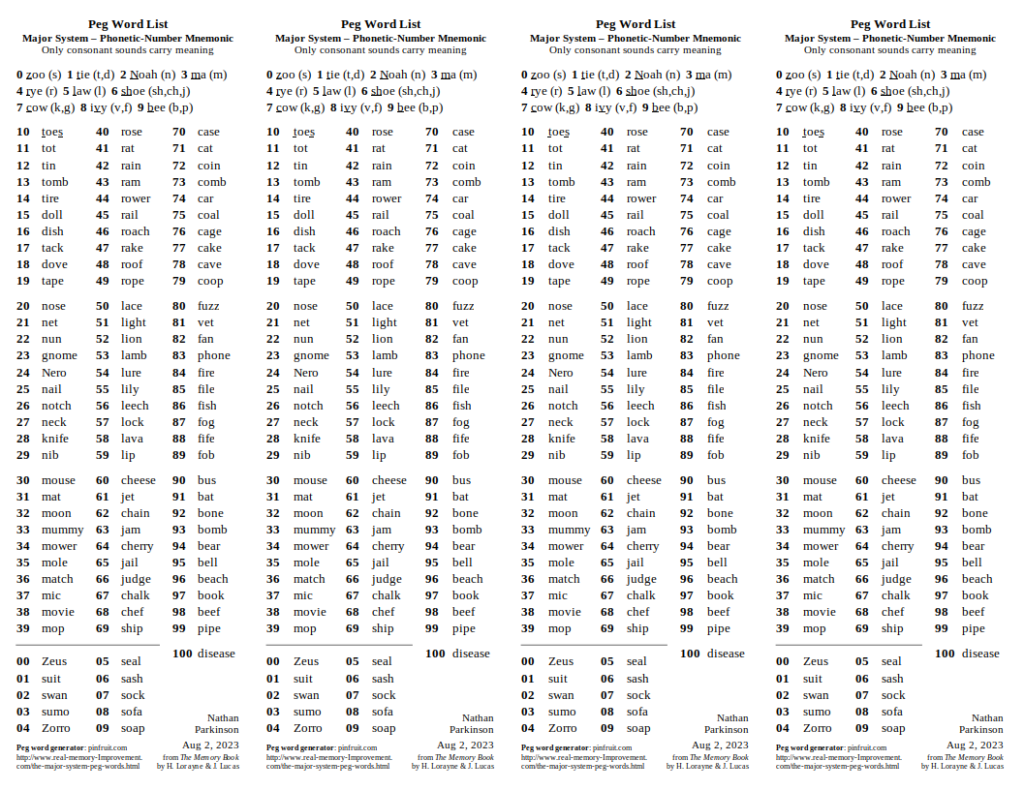 Major System Peg Words (Memory Tool) – The Art of Nathan Parkinson