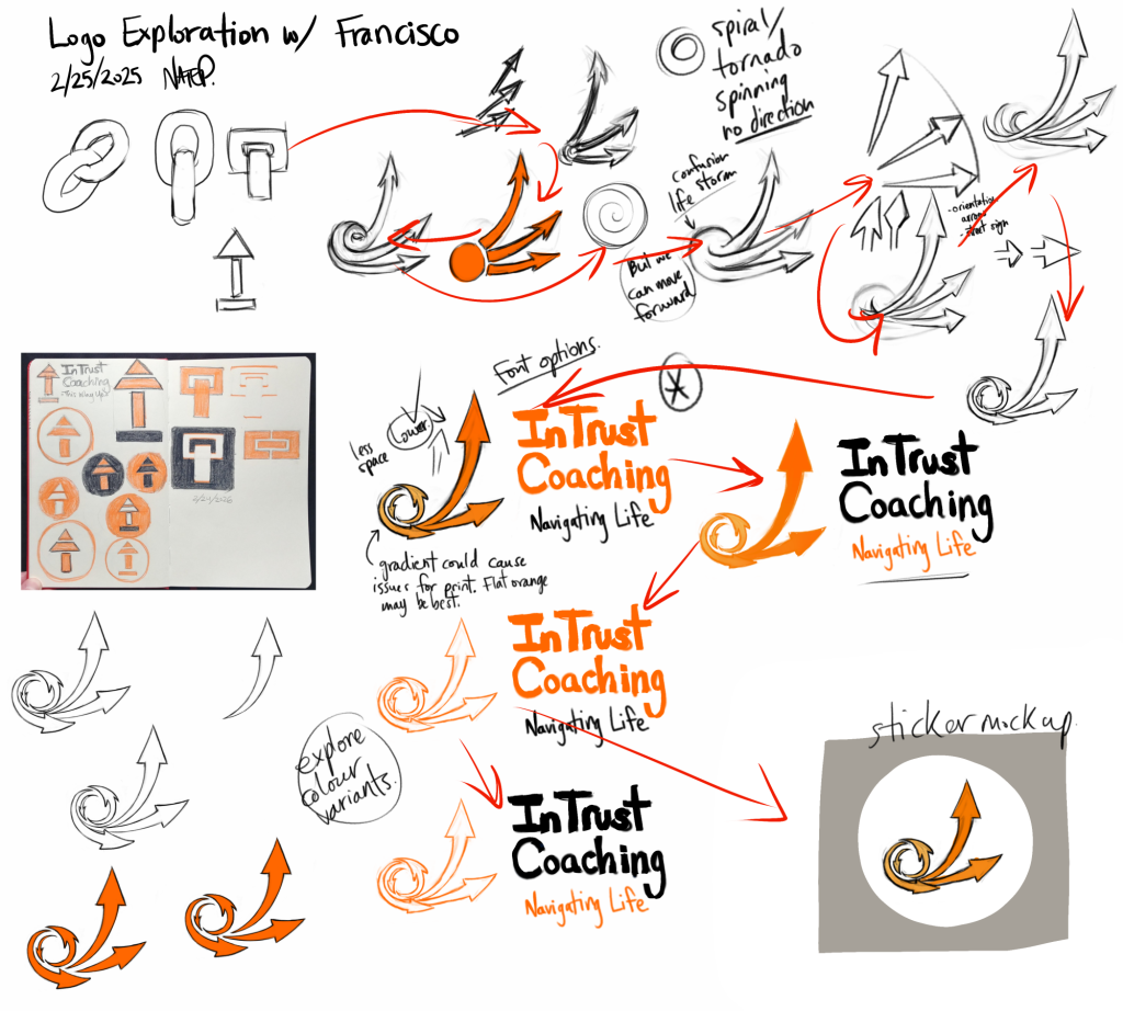 Logo Design 1, Brainstorming, intrustcoaching.com, nathanparkinson.com