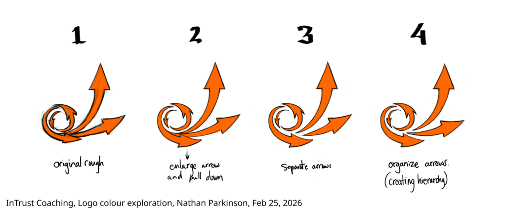Logo Design 2 Iterations intrustcoaching.com nathanparkinson.com